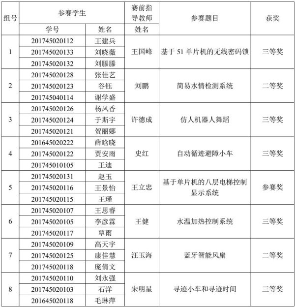 澳门头数和尾数