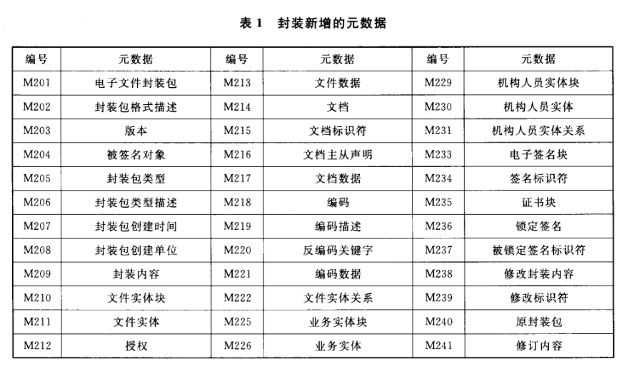 澳门头数和尾数