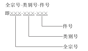 澳门头数和尾数