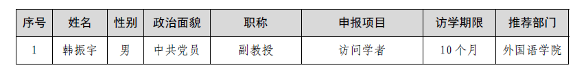 澳门头数和尾数