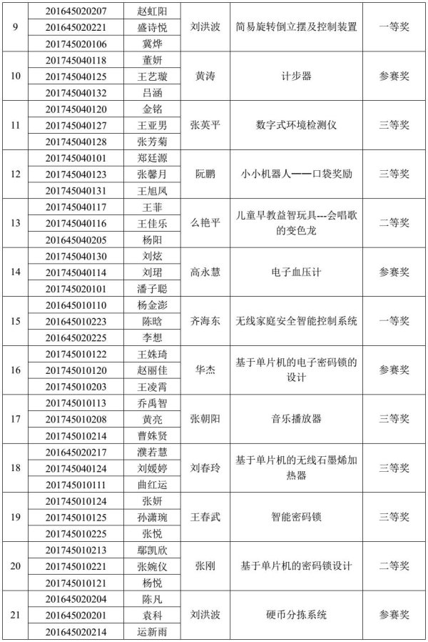 澳门头数和尾数