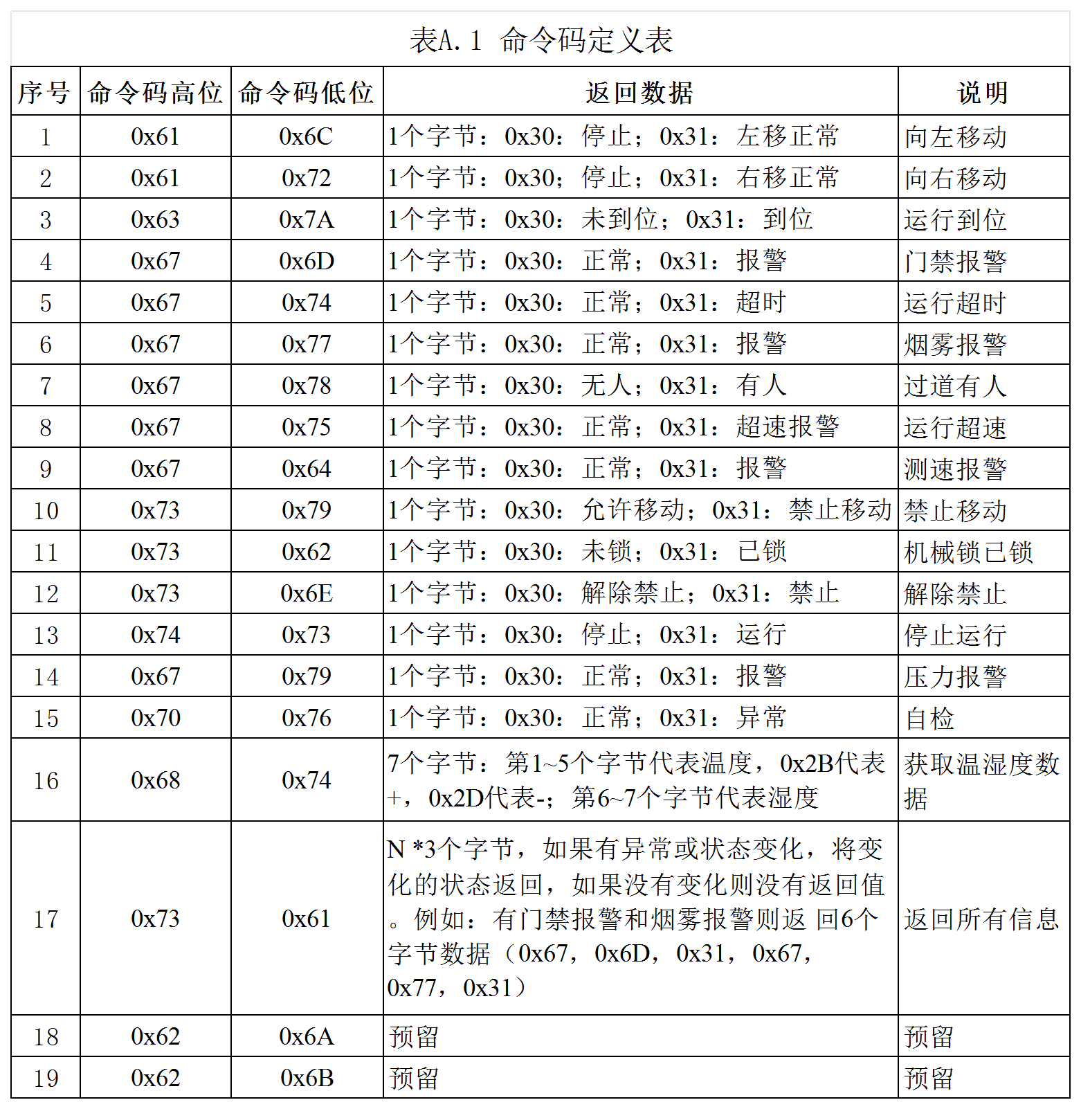 澳门头数和尾数