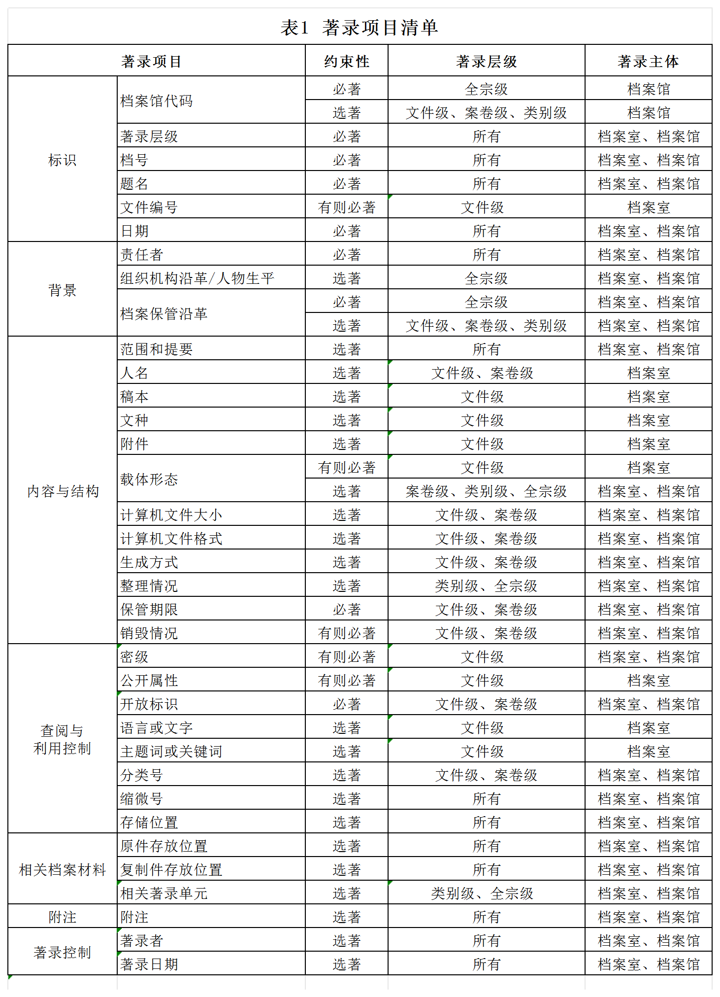 澳门头数和尾数