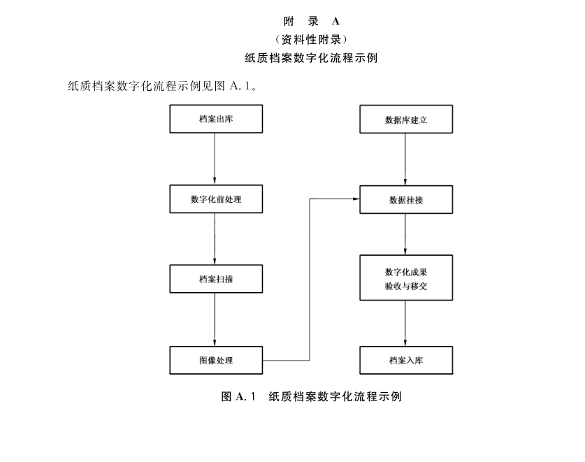 澳门头数和尾数