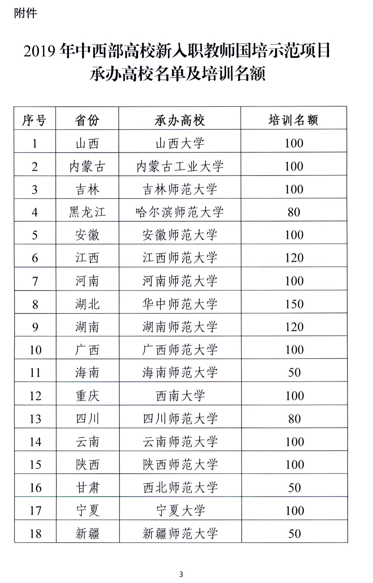 澳门头数和尾数