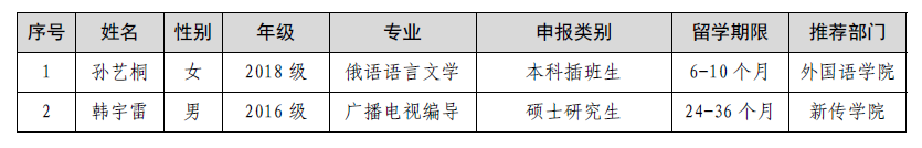 澳门头数和尾数