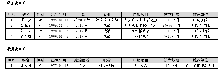 澳门头数和尾数