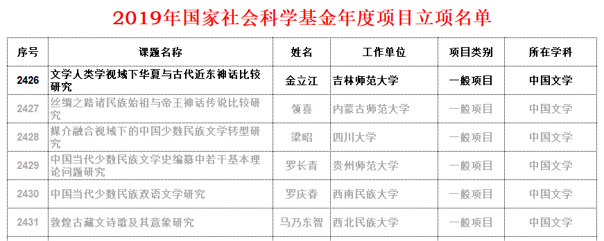 澳门头数和尾数