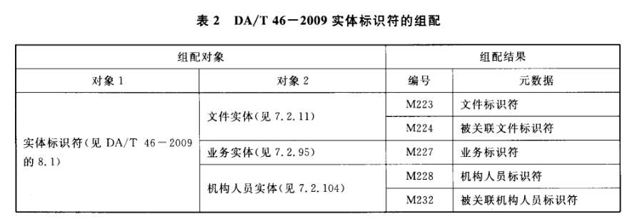 澳门头数和尾数